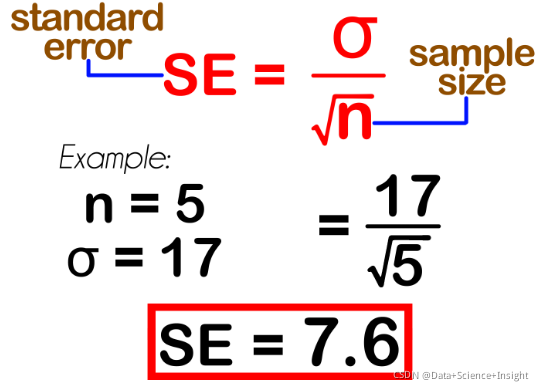 R语言计算平均值的标准误差(standard error of the mean):自定义函数计算平均值的标准误差、使用plotrix包的std.error函数计算平均值的标准误差 ...