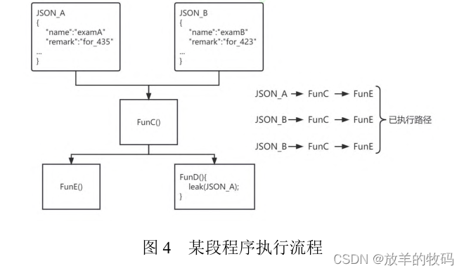 小研究 - 基于解析树的 Java Web 灰盒模糊测试（二）