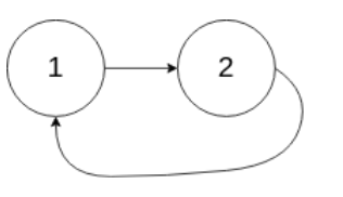 ＜LeetCode天梯＞Day029环形链表（哈希表+双指针） | 初级算法 | Python_应无所住而生其心