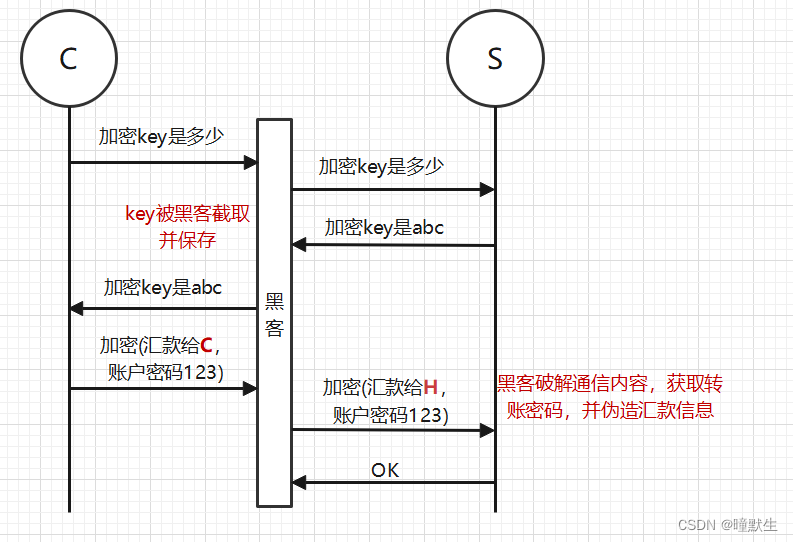 对称加密