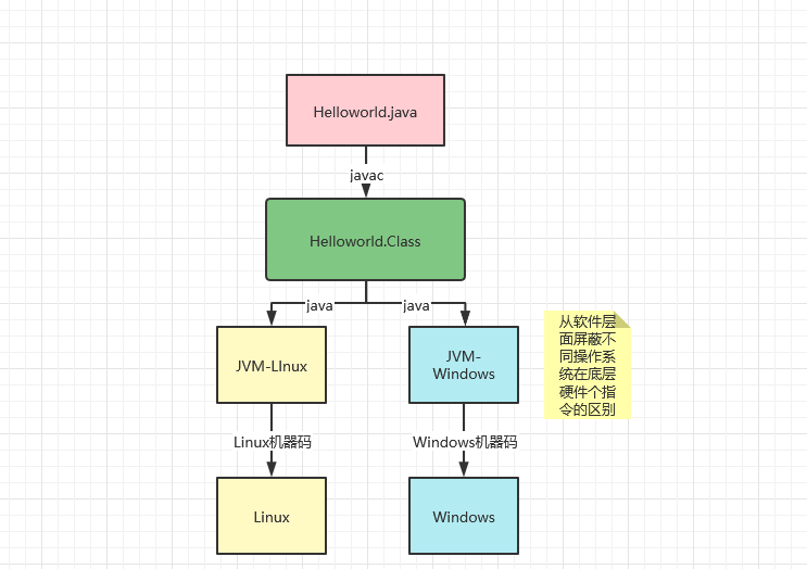 [外链图片转存失败,源站可能有防盗链机制,建议将图片保存下来直接上传(img-ulVlQyn9-1636938035141)(C:\Users\asus\AppData\Roaming\Typora\typora-user-images\image-20211104194926326.png)]