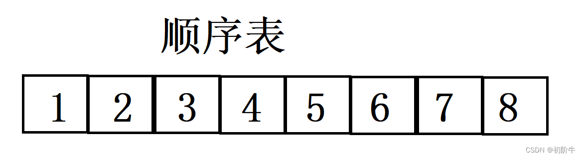 对数据结构的初步认识