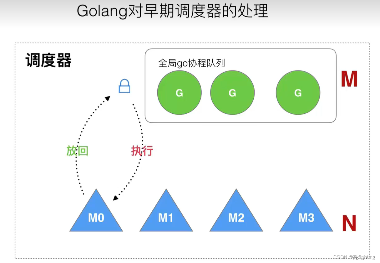 [外链图片转存失败,源站可能有防盗链机制,建议将图片保存下来直接上传(img-j9DFs6ft-1669013131369)(C:\Users\12610\AppData\Roaming\Typora\typora-user-images\image-20221121101734855.png)]