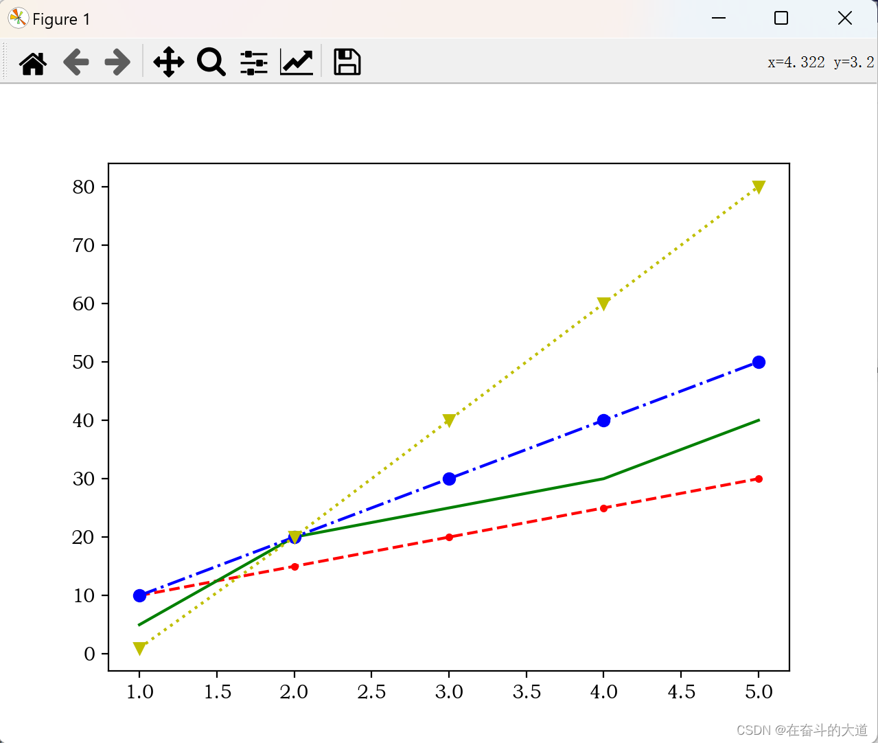 数据分析之Matplotlib 基础入门