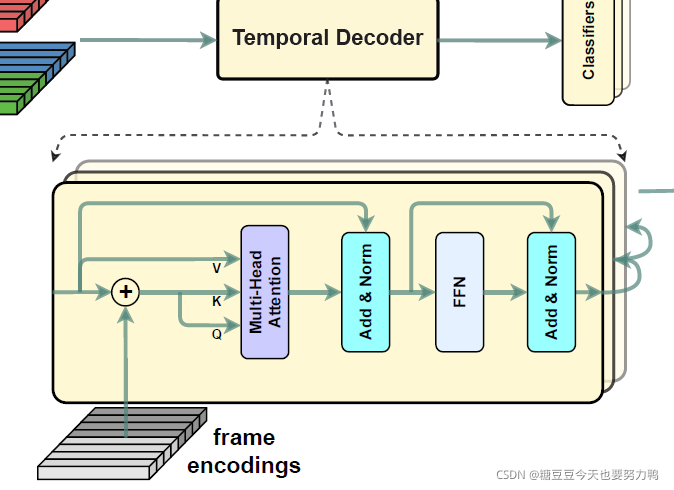 论文阅读:Spatial-Temporal Transformer for Dynamic Scene Graph Generation ...