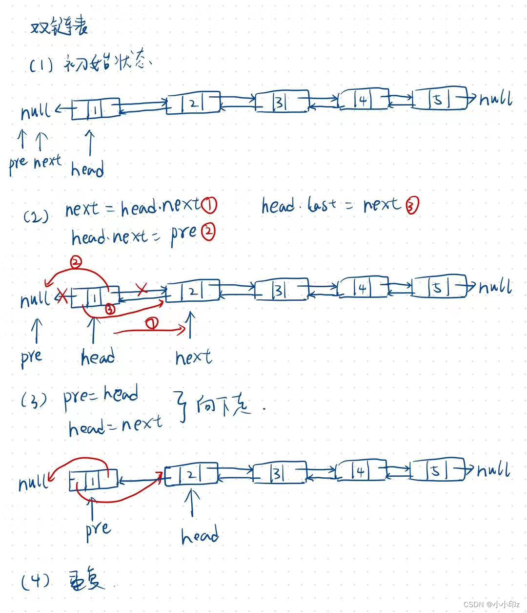 反转单链表和双链表【Java实现】