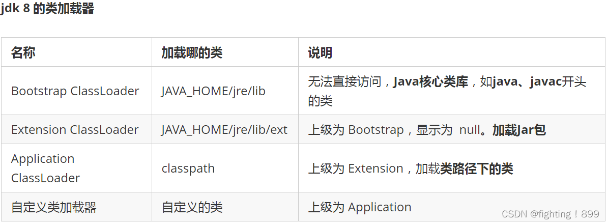 深入理解双亲委派机制