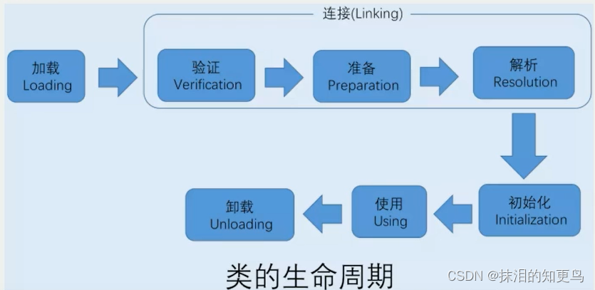 [外链图片转存失败,源站可能有防盗链机制,建议将图片保存下来直接上传(img-04vFBhuB-1640786416357)(C:\Users\admin\AppData\Roaming\Typora\typora-user-images\image-20211228224344689.png)]