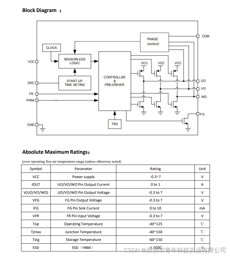 GC5958低压三相无刷直流驱动芯片，无感，正弦，低压，PWM调速可替代APX9358/茂达