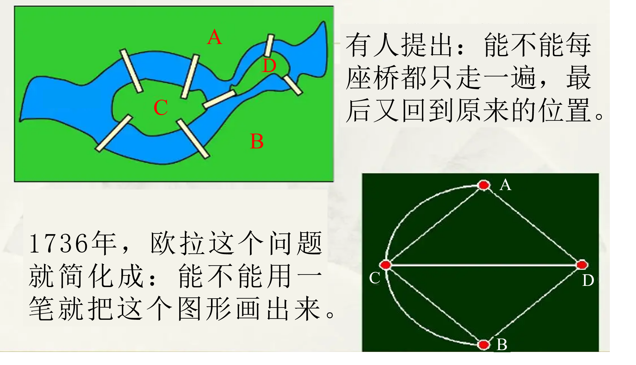 七桥问题图解图片