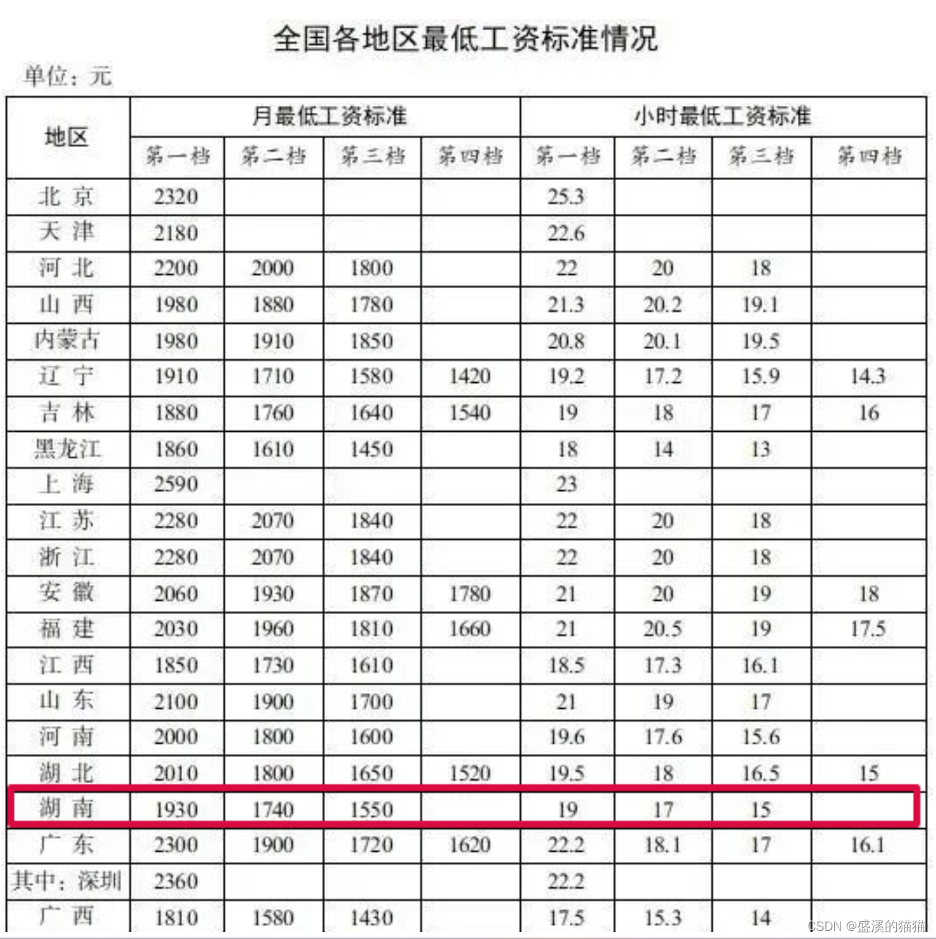 智能的本质人工智能与机器人领域的64个大问题阅读笔记（二）