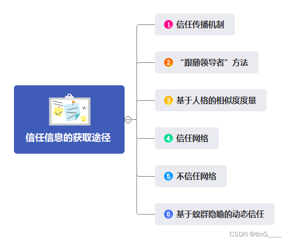 信任信息的获取途径