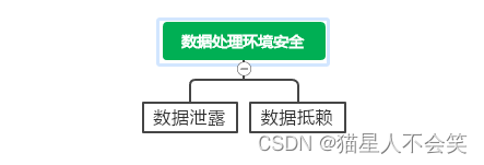 遇到的问题