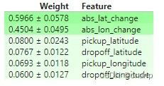 【机器学习可解释性】2.特征重要性排列