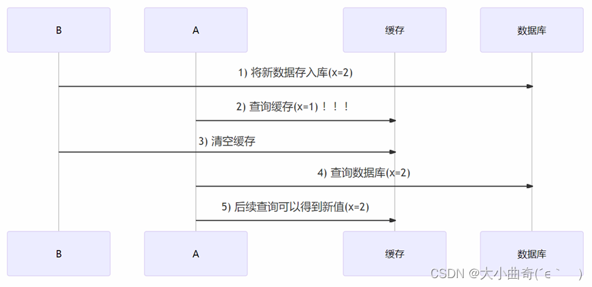 ここに画像の説明を挿入します