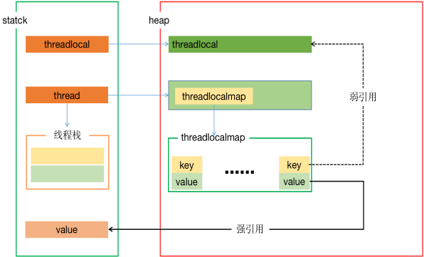 系列四、ThreadLocal的工作原理