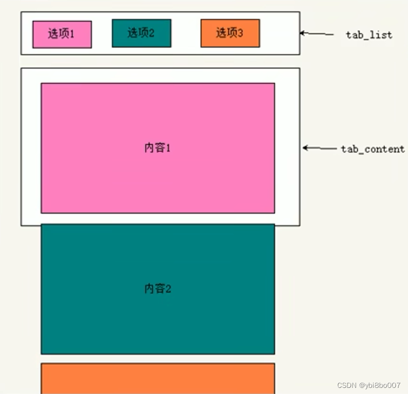 2.css公共样式、LOGO SEO优化、常用模块和注册页类名命名、tab栏布局原理、Web服务器