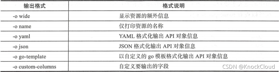 kubectl常用输出格式