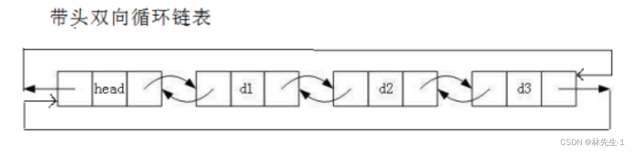 【C++笔记】C++ list类模拟实现