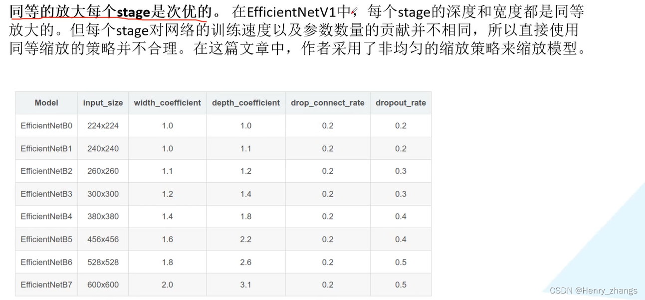 EfficientNet V2