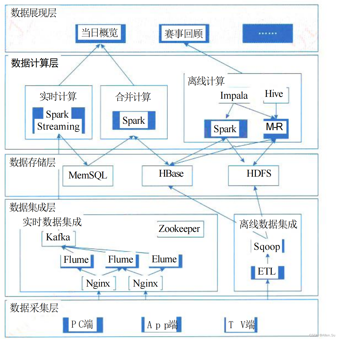 ここに画像の説明を挿入します