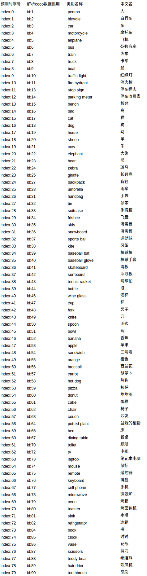 COCO2017 数据集分类统计_coco2017数据集有phone检测类别嘛-CSDN博客