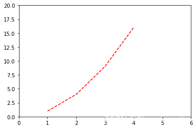 如何运用Numpy&Matplotlib&Pandas进行数据的分析和可视化_利用(pandas库、numpy库、matplotlib,数据 ...