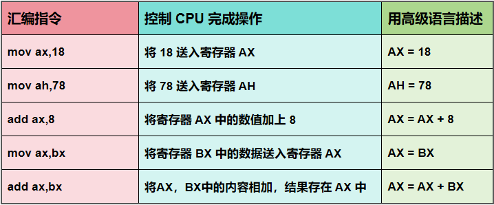 【深入浅出】寄存器精讲第一期