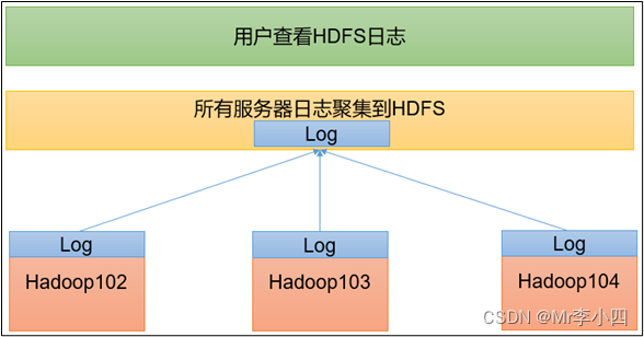 4.Hadoop环境配置