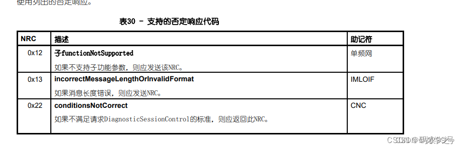 汽车功能寻址&标准PID_15765 的pid-CSDN博客
