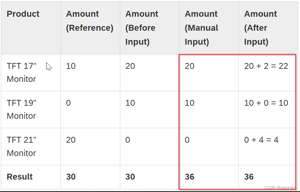 input-ready query