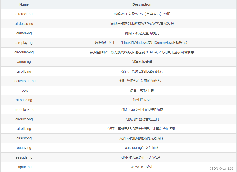 aircrack-ng安装和基础使用教程，三分钟手把手教会，非常简单！_网络安全_leah126-GitCode 开源社区