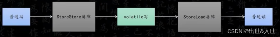 关于volatile关键字的作用和原理