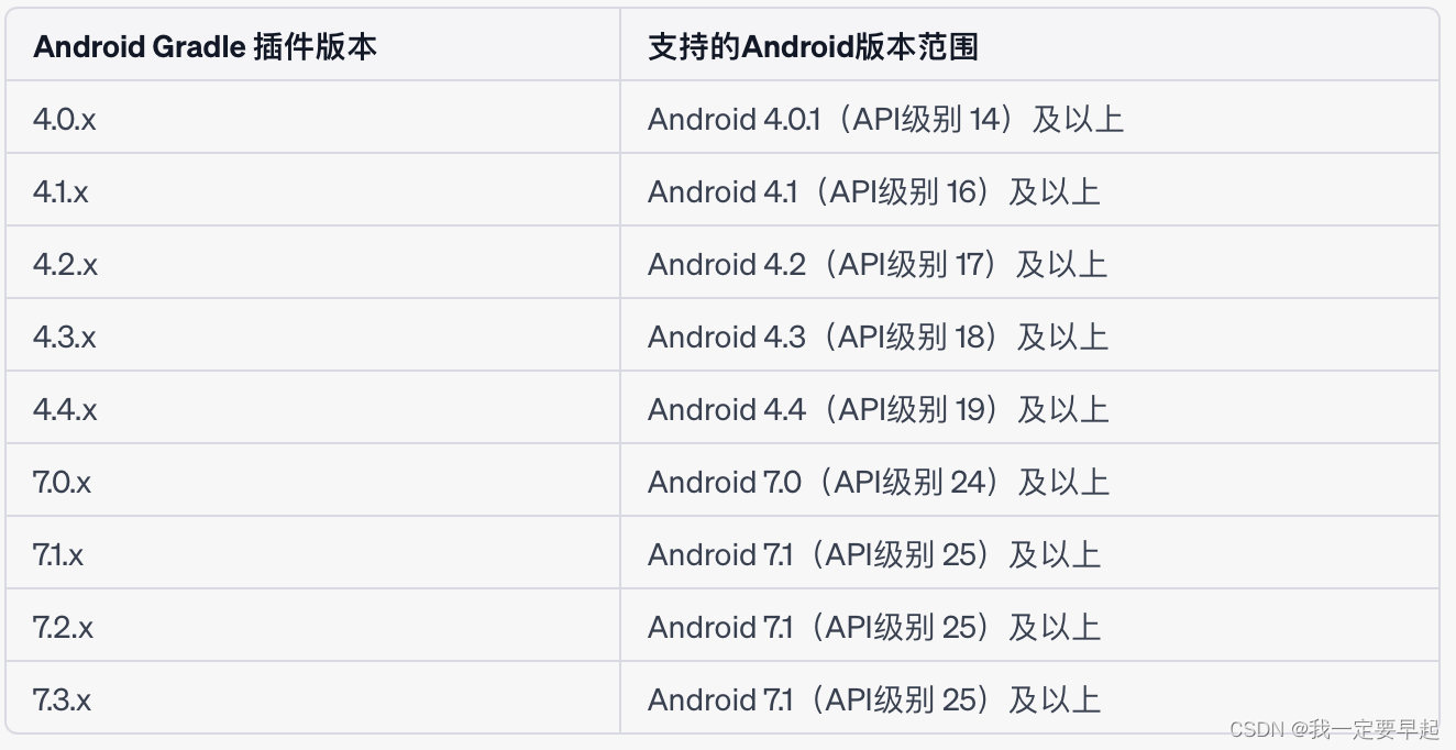 react-native项目安卓版本升级 compileSdkVersion 29-＞31