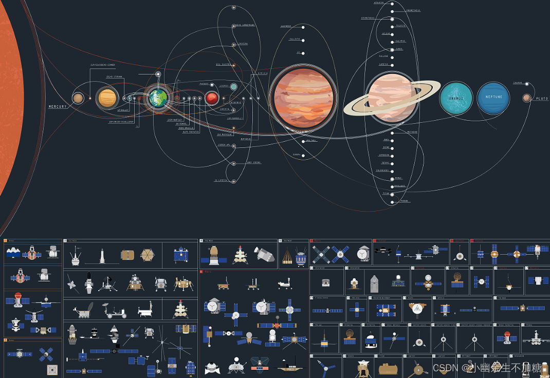 世界前沿技术发展报告2023《世界航天技术发展报告》（五）太空探索技术 