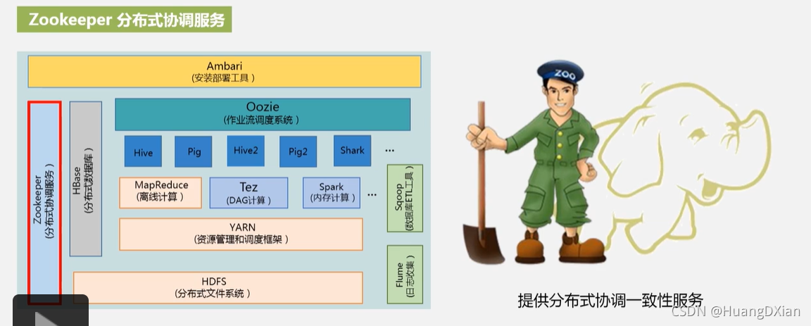 提供分布式协调一致性服务