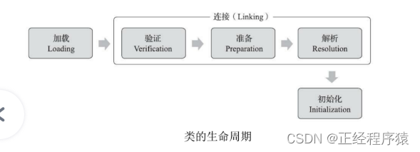 JVM相关面试题