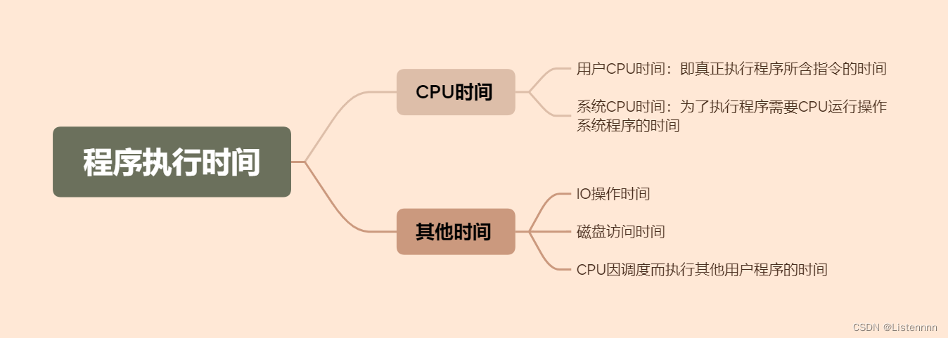 程序执行时间