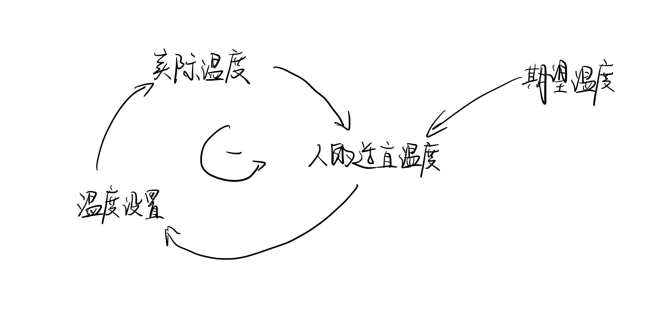 watermark,type_d3F5LXplbmhlaQ,shadow_50,text_Q1NETiBA55CD55CD5LiN552h6KeJ,size_20,color_FFFFFF,t_70,g_se,x_16