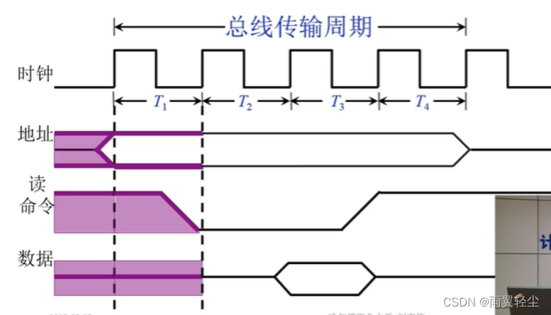 [外链图片转存失败,源站可能有防盗链机制,建议将图片保存下来直接上传(img-frBILksK-1673691139792)(D:\Typora图片\image-20230114120210680.png)]