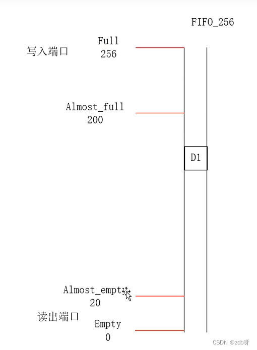 野火FPGA入门（7）：IP核调用