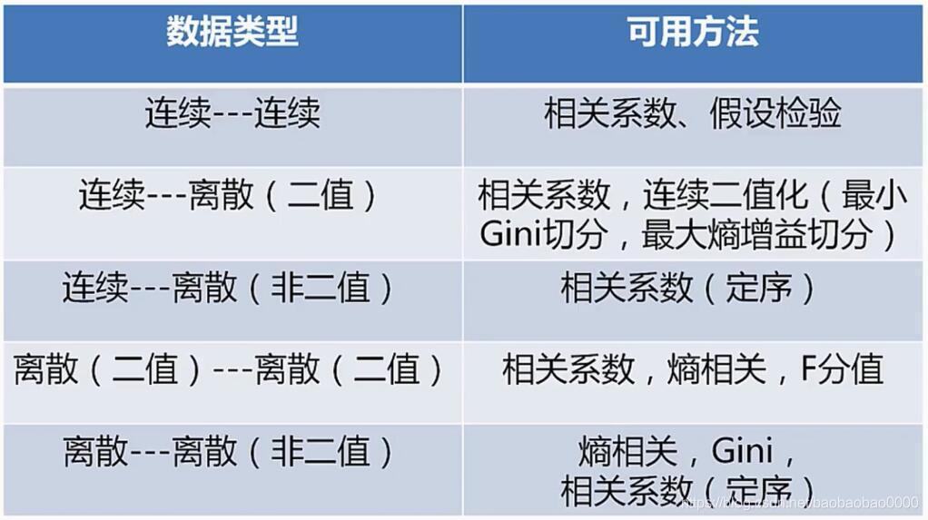 Python数据分析理论与实战完整版本