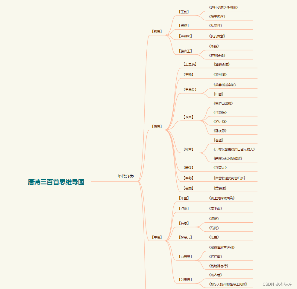 【AI】如何用AI生成XMind思维导图