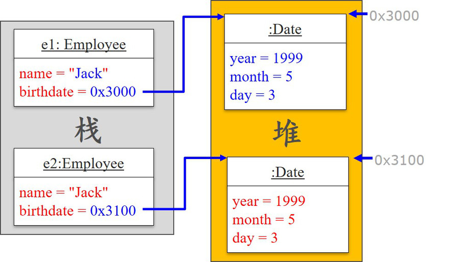 C++学习笔记-第8单元 运算符重载