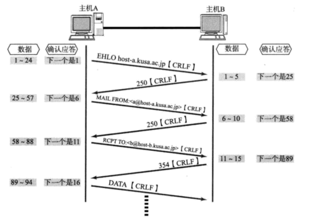 传输层协议----UDP/TCP