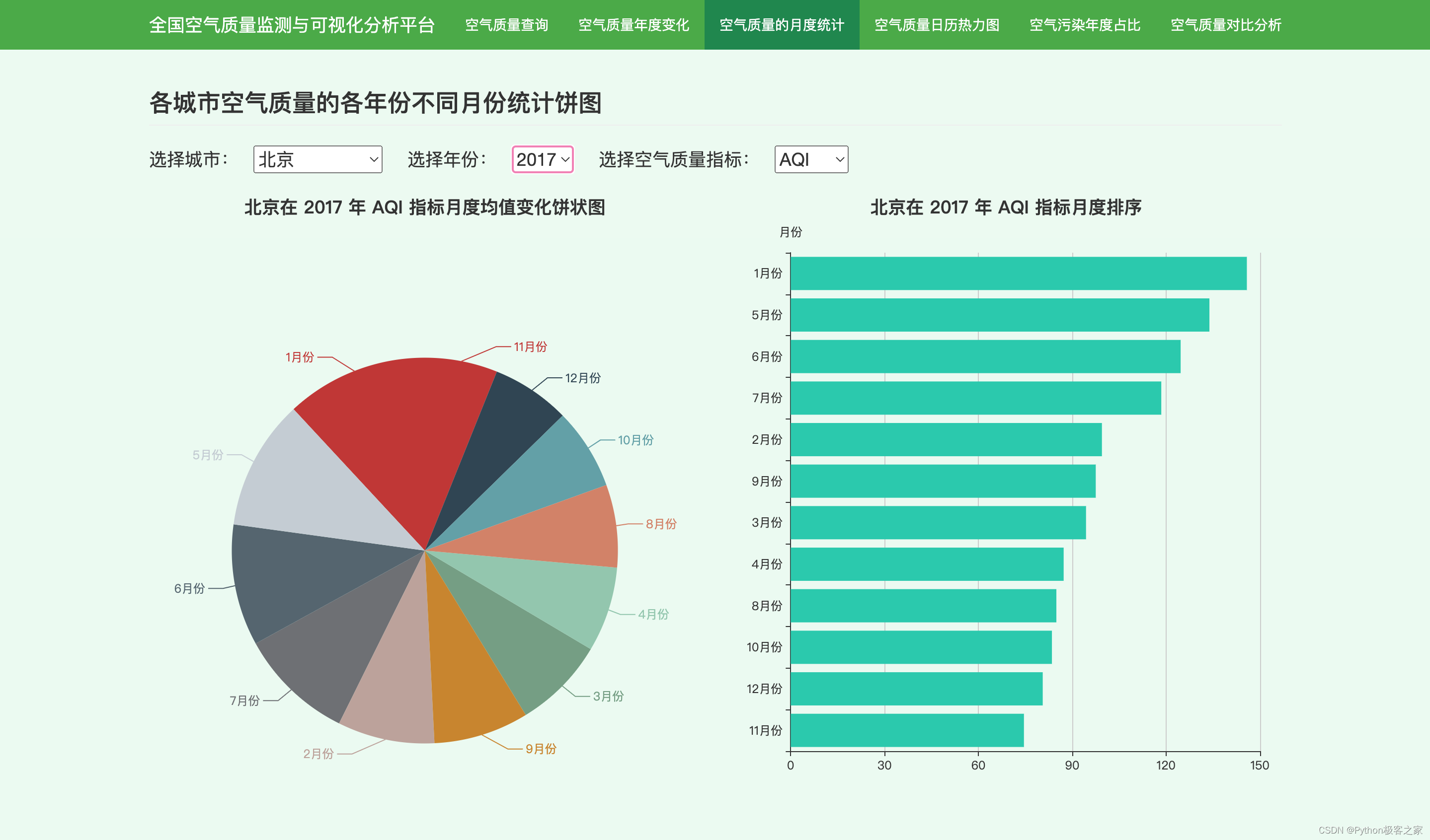 基于 Python 的全国空气质量监测与可视化分析平台