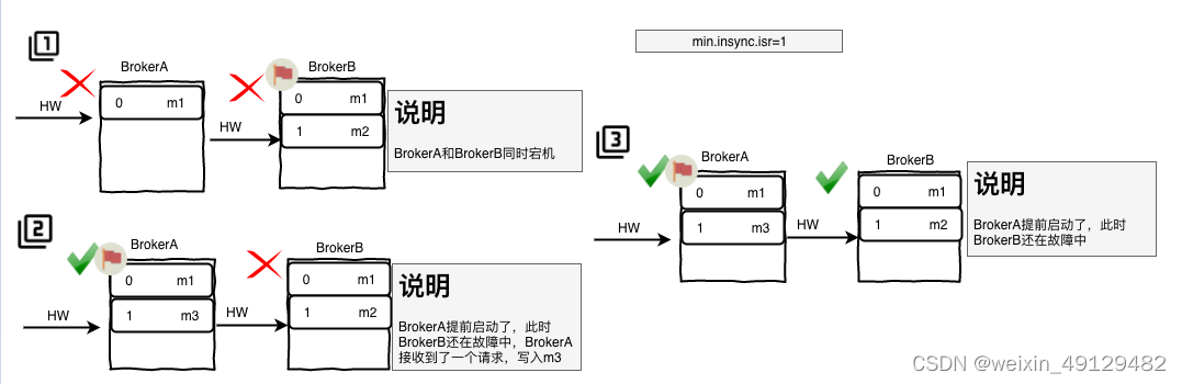 [外链图片转存失败,源站可能有防盗链机制,建议将图片保存下来直接上传(img-4mD5LRsQ-1658630995483)(C:\Users\admin\AppData\Roaming\Typora\typora-user-images\1657205123712.png)]