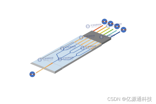 保偏PLC分路器