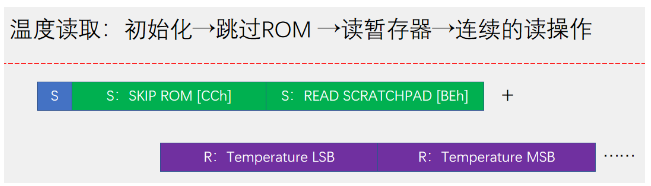 [外链图片转存失败,源站可能有防盗链机制,建议将图片保存下来直接上传(img-9oL7tkD7-1669906184831)(https://gitee.com/best_future/future_fighting/raw/master/image-20221125234340879.png)]