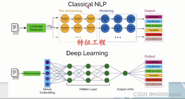 讲座-文本可读性 BERT模型训练 双向通道_bert文本可读性分析-CSDN博客